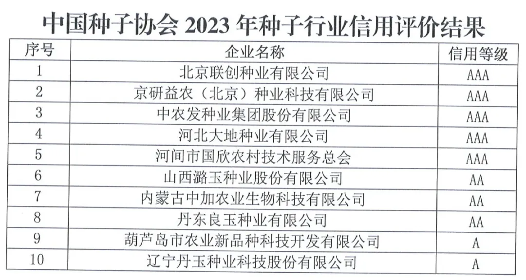 中國種子協(xié)會：2023年種子行業(yè)信用評價結(jié)果出爐！