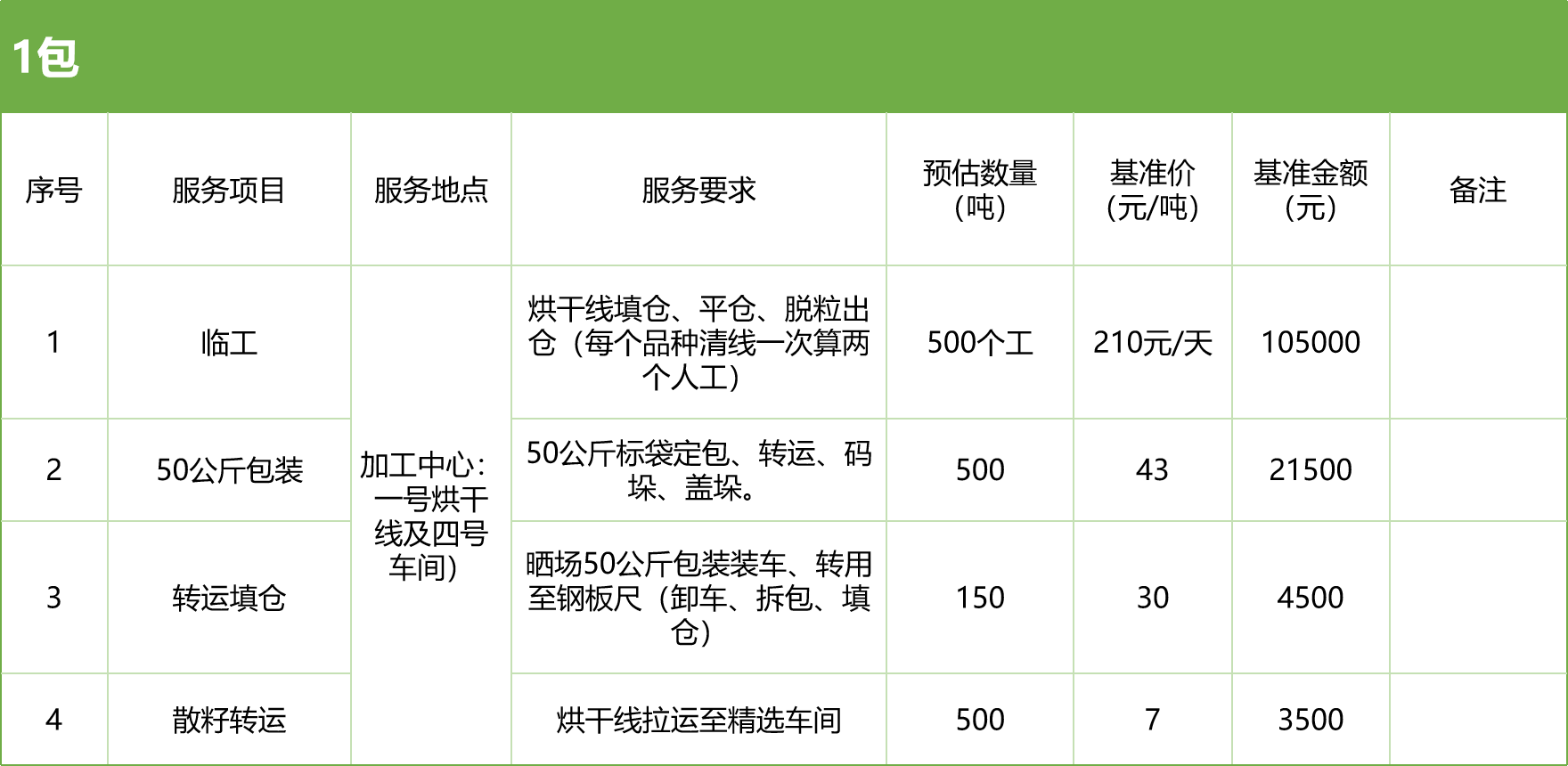 甘肅省敦煌種業(yè)集團(tuán)股份有限公司玉米種子分公司2025年玉米果穗收獲烘干、脫粒、精選勞務(wù)外包服務(wù)項(xiàng)目競(jìng)爭(zhēng)性磋商公告
