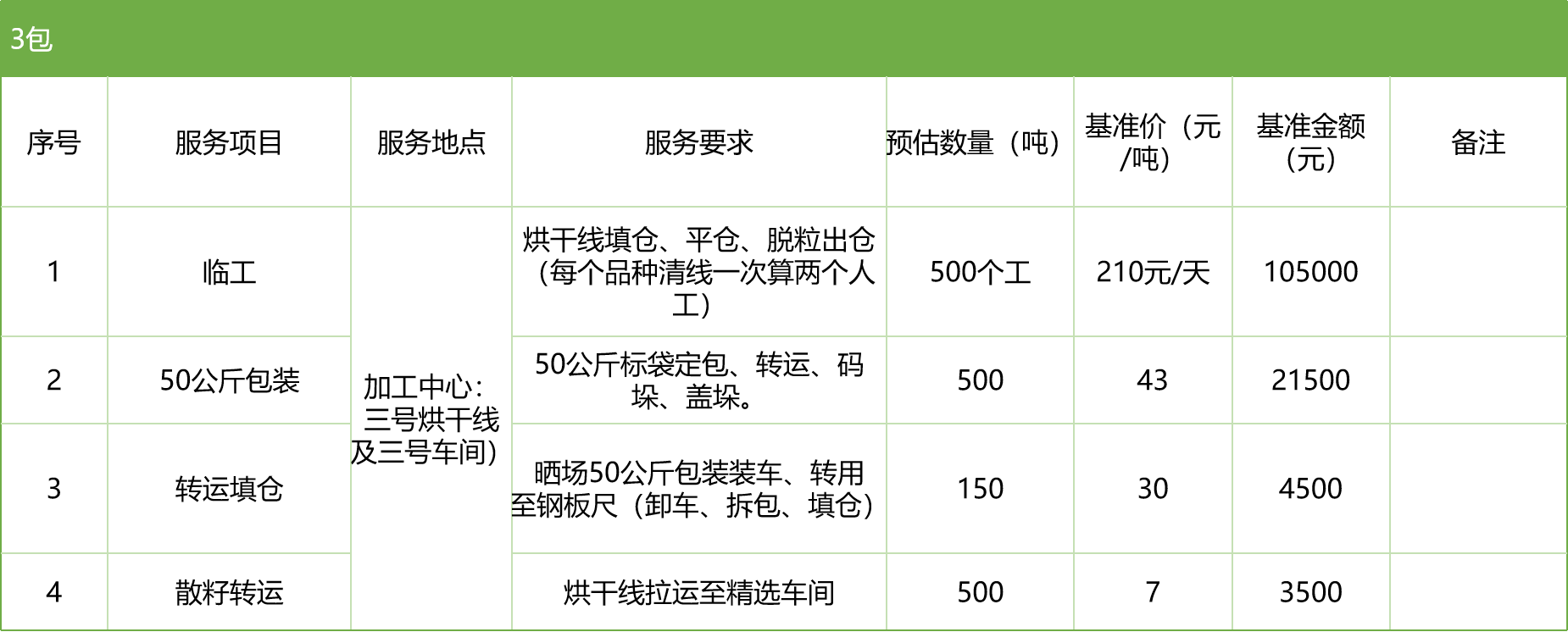 甘肅省敦煌種業(yè)集團(tuán)股份有限公司玉米種子分公司2025年玉米果穗收獲烘干、脫粒、精選勞務(wù)外包服務(wù)項(xiàng)目競(jìng)爭(zhēng)性磋商公告