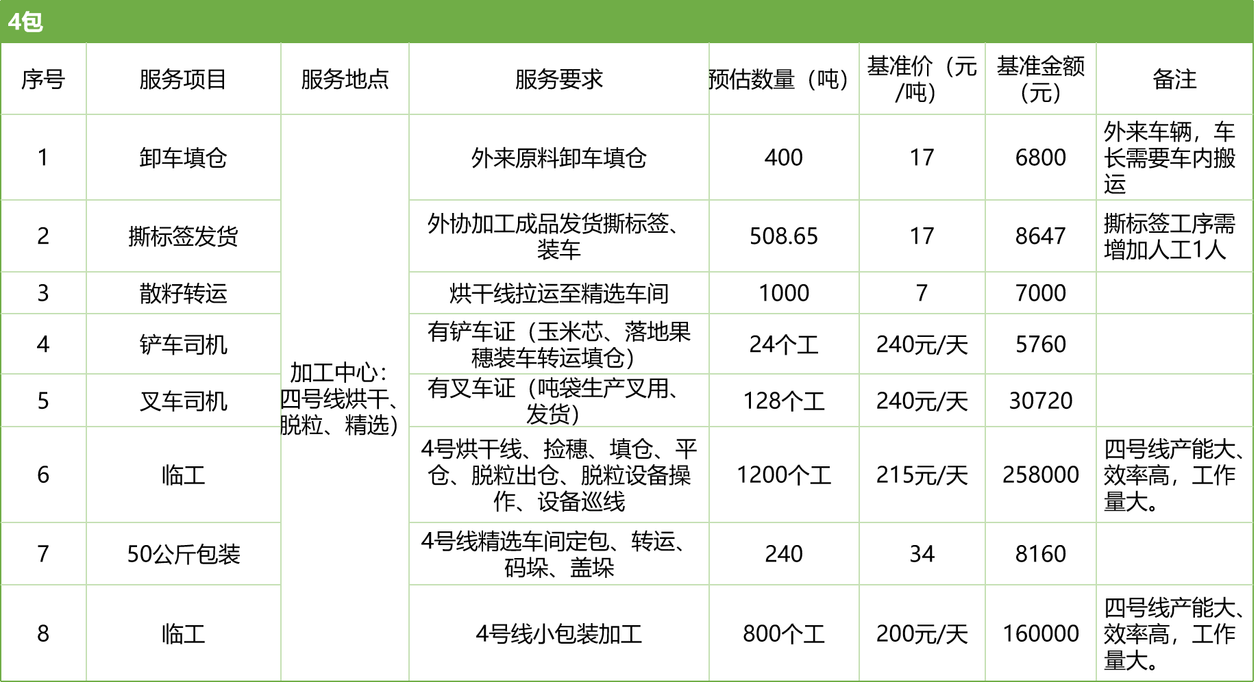 甘肅省敦煌種業(yè)集團(tuán)股份有限公司玉米種子分公司2025年玉米果穗收獲烘干、脫粒、精選勞務(wù)外包服務(wù)項(xiàng)目競(jìng)爭(zhēng)性磋商公告