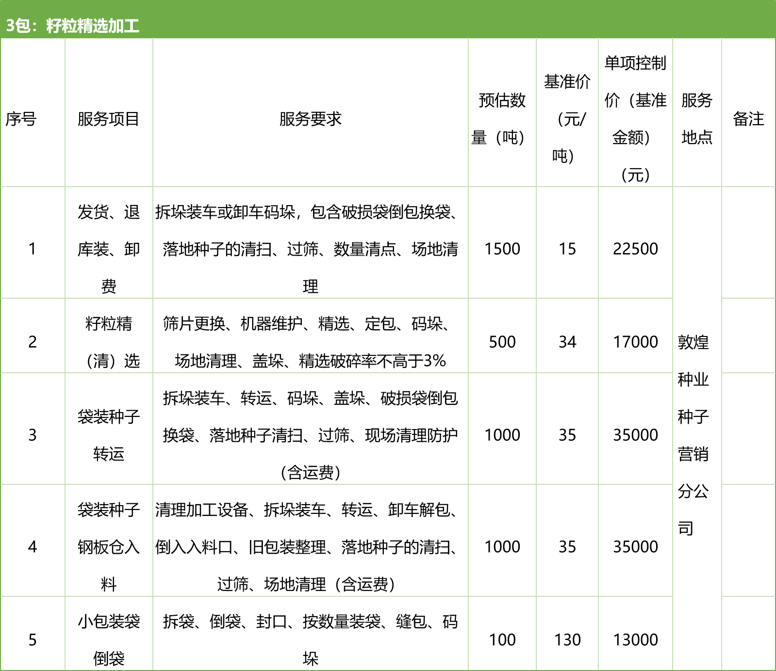 甘肅省敦煌種業(yè)集團(tuán)股份有限公司種子營銷分公司鮮果穗運(yùn)輸服務(wù)及果穗晾曬脫粒、籽粒精選加工勞務(wù)外包服務(wù)項目 競爭性磋商公告