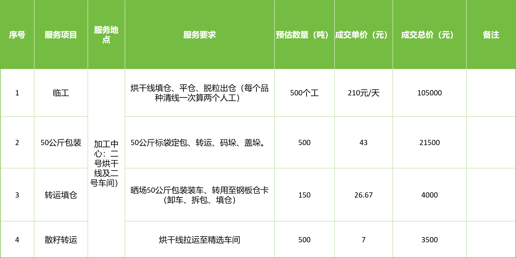 甘肅省敦煌種業(yè)集團股份有限公司玉米種子分公司2025年玉米果穗收獲烘干、脫粒、精選勞務外包服務項目成交公告