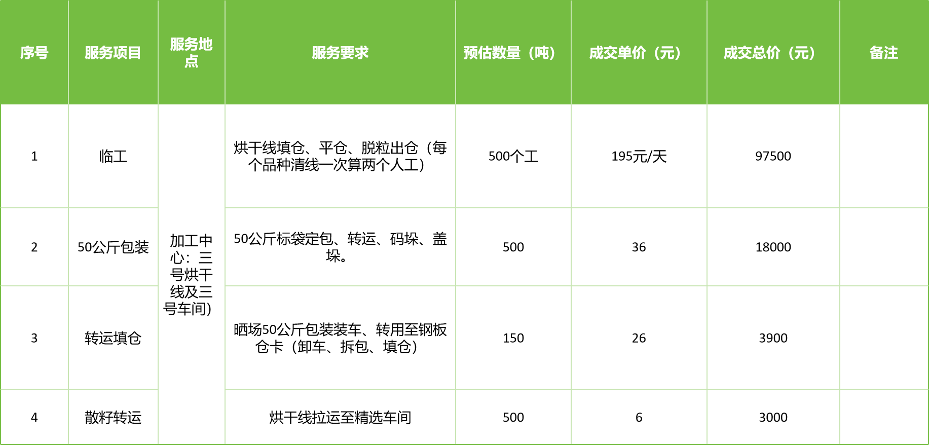 甘肅省敦煌種業(yè)集團股份有限公司玉米種子分公司2025年玉米果穗收獲烘干、脫粒、精選勞務外包服務項目成交公告