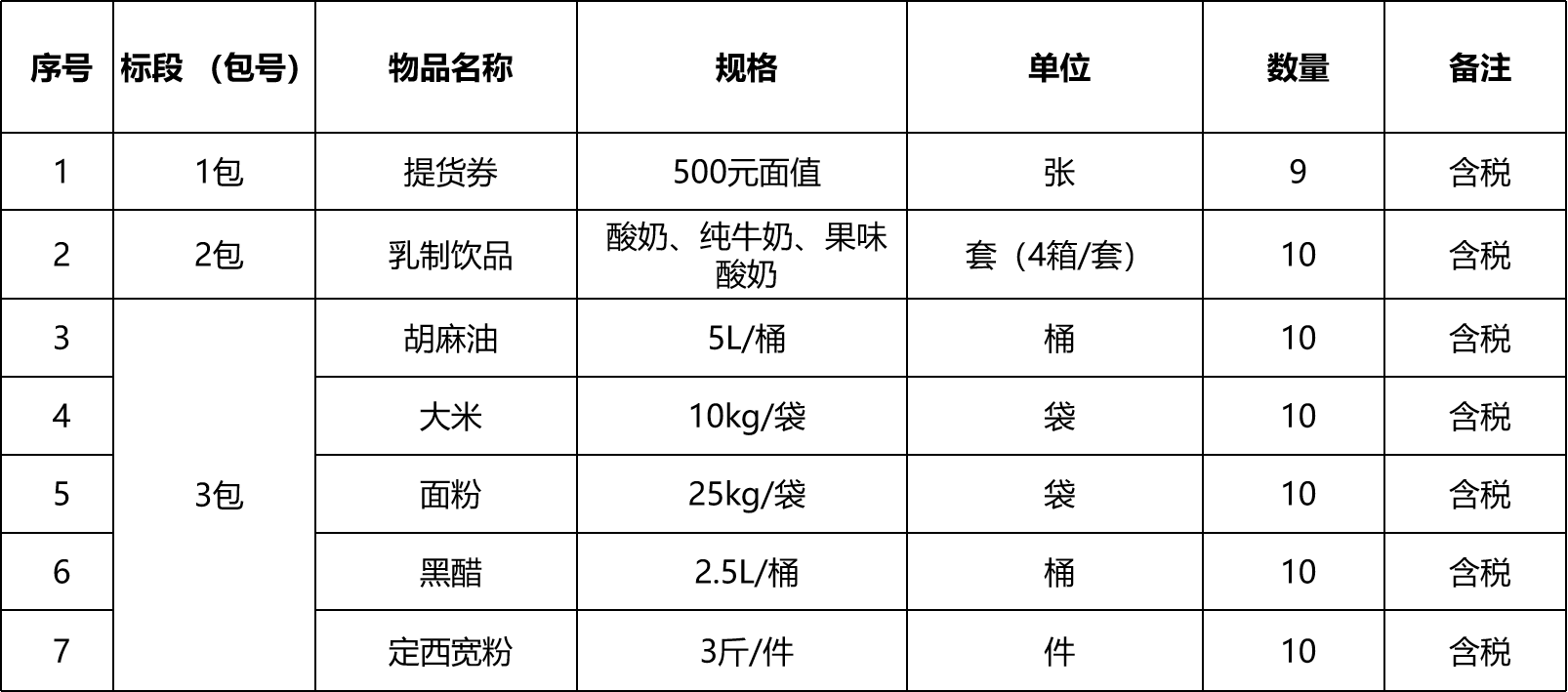 敦煌種業(yè)集團(tuán)金塔瓜菜種苗有限公司春節(jié)普惠節(jié)日福利采購項(xiàng)目詢價公告
