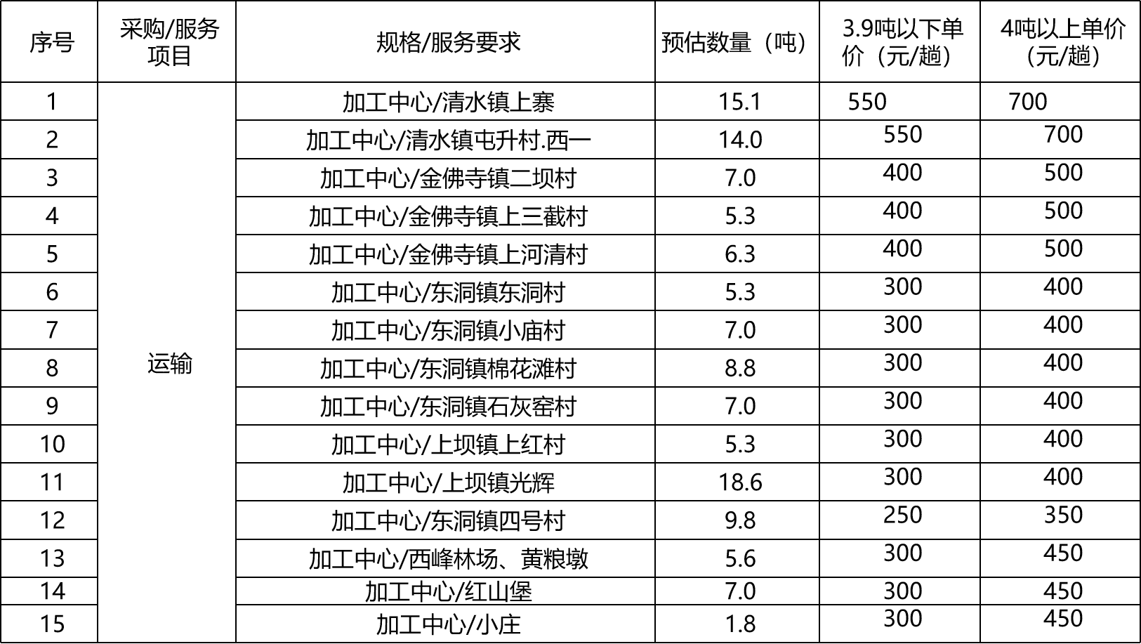 甘肅省敦煌種業(yè)集團(tuán)股份有限公司玉米種子分公司肅州區(qū)境內(nèi)短途運(yùn)輸項目成交公告