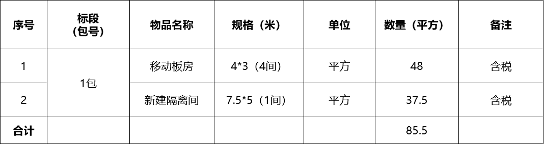張掖市敦煌種業(yè)有限公司移動(dòng)彩鋼房改造采購(gòu)項(xiàng)目詢價(jià)公告